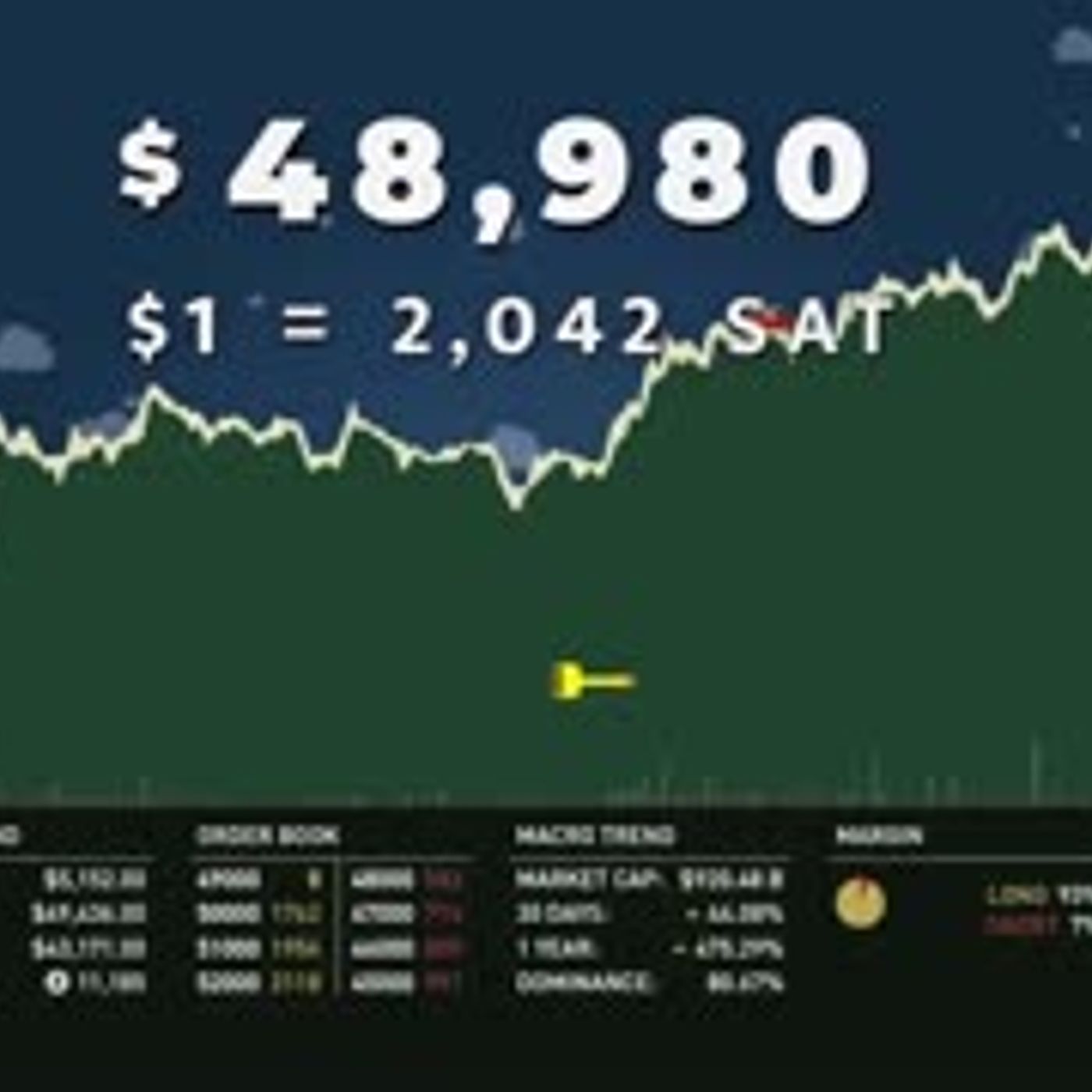 Today in #Bitcoin (Mar 1, 2021) - “Currency of Choice” - China Miners - Clubhouse is Creepy