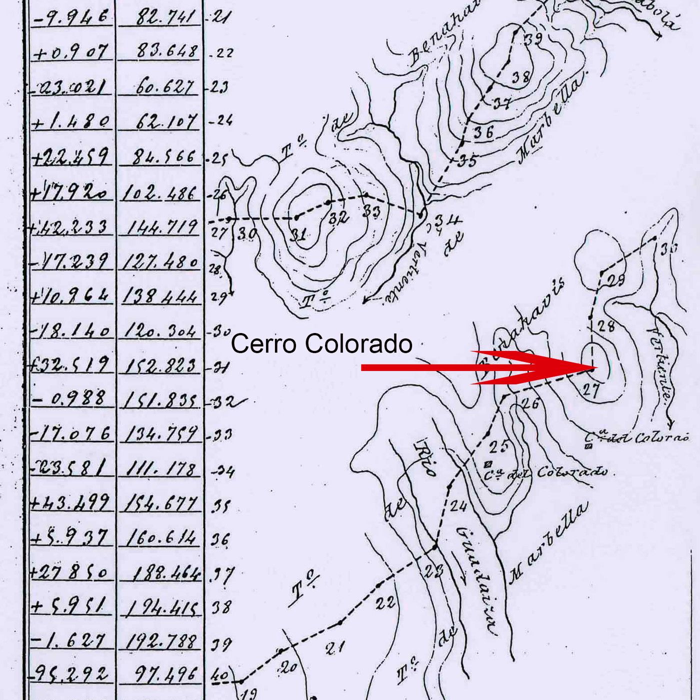 Crónicas de San Pedro Alcántara
