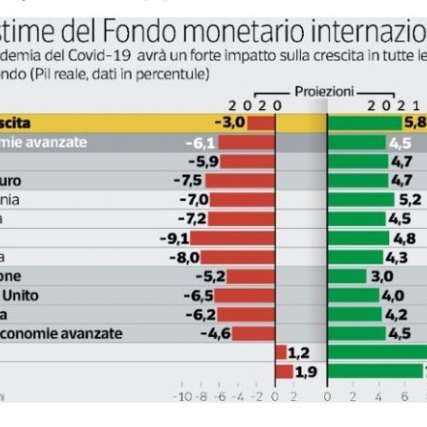 Passione Economia
