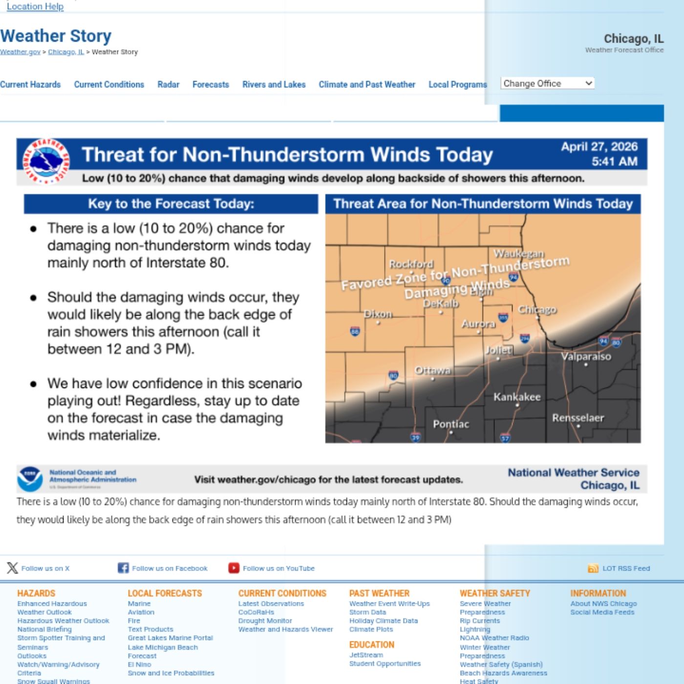 Weather Forecast for West Rogers Park -tempreture analysis