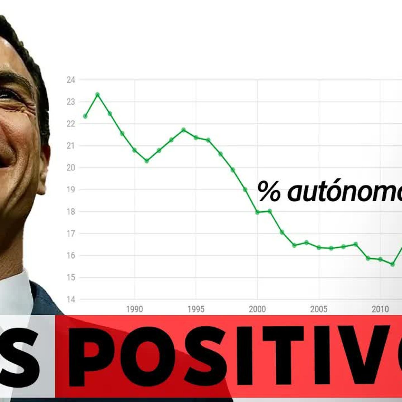 Una gran contradicción de la izquierda： ¿es positivo que haya menos autónomos？ episode artwork