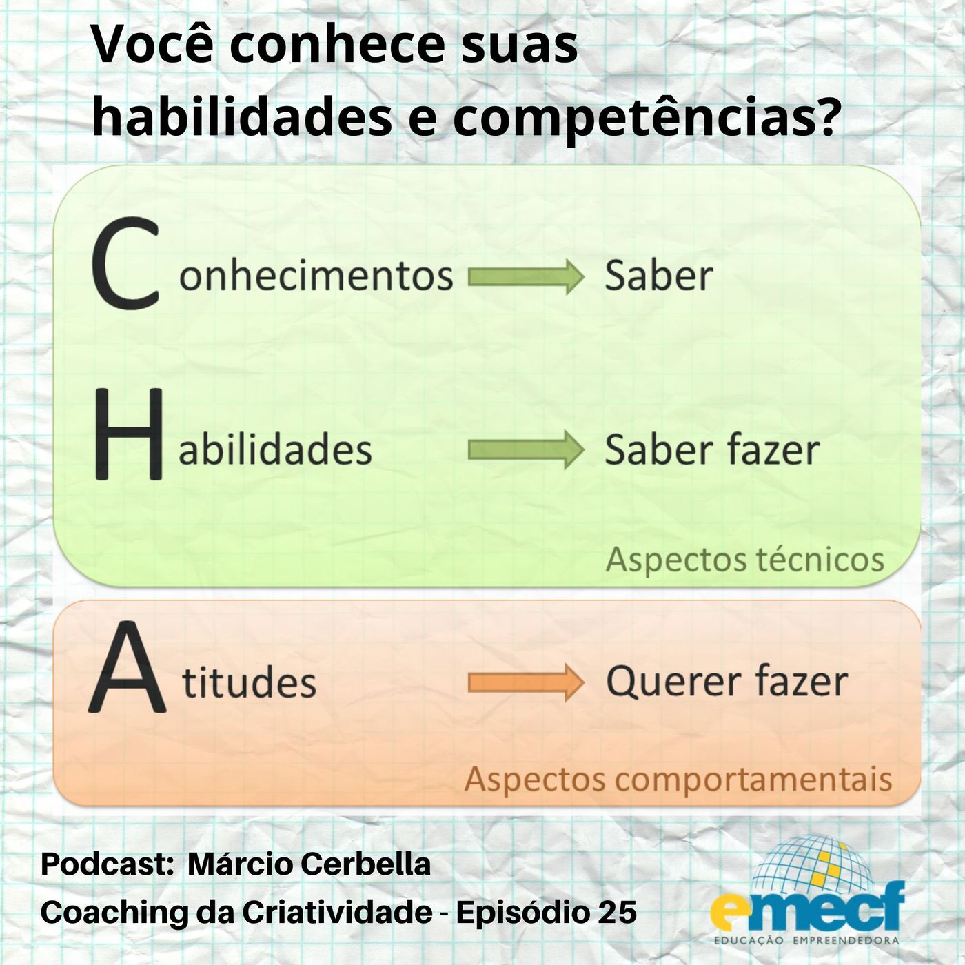 Coaching da Criatividade