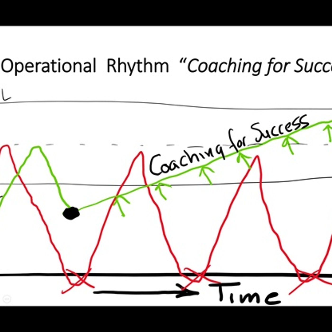 The Dutch Mentor - Transformation Coach