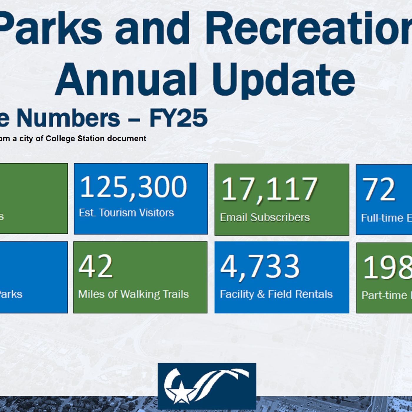 College Station city council receives an annual update of activities in the Parks and Recreation department episode artwork