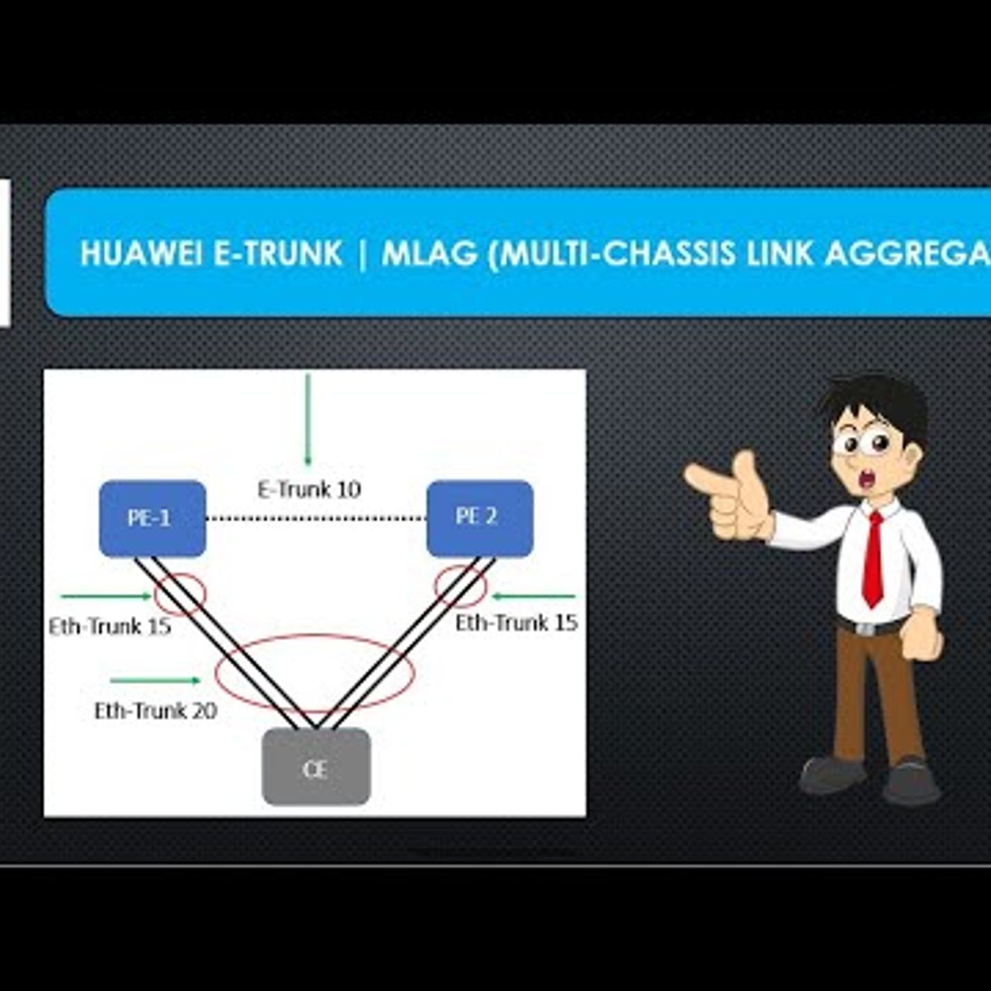 Huawei E-Trunk | Understanding MLAG (Multi-Chassis Link Aggregation) episode artwork