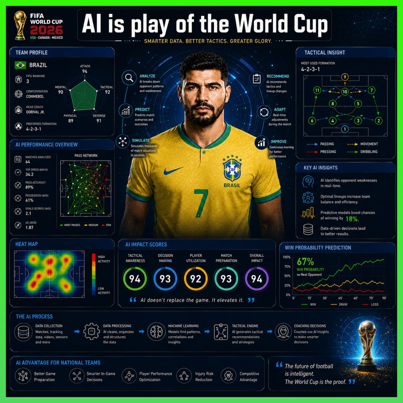 AI is play of the World Cup episode artwork