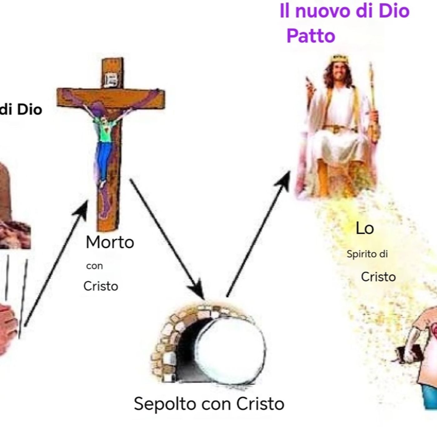 Vi darò un Cuore nuovo e uno Spirito nuovo