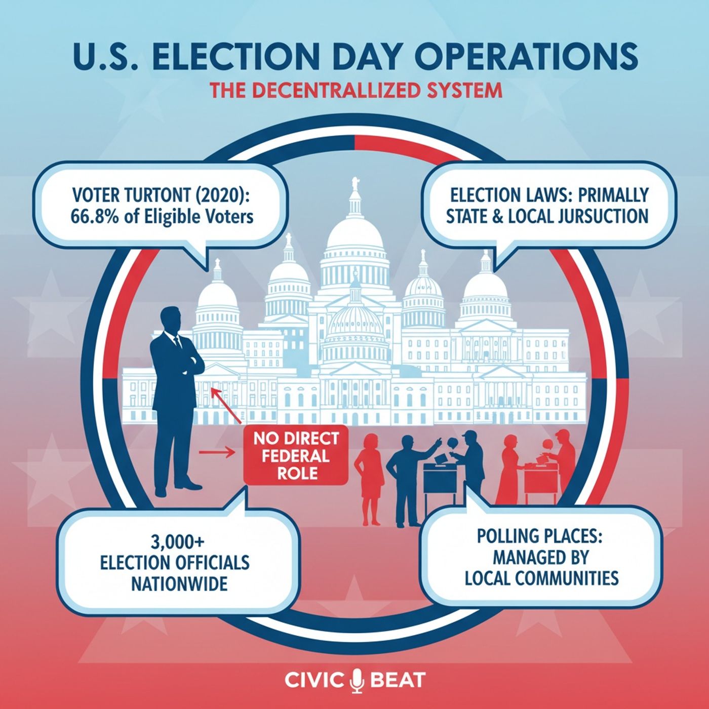Election Law 101_ Who Really Runs Election Day episode artwork