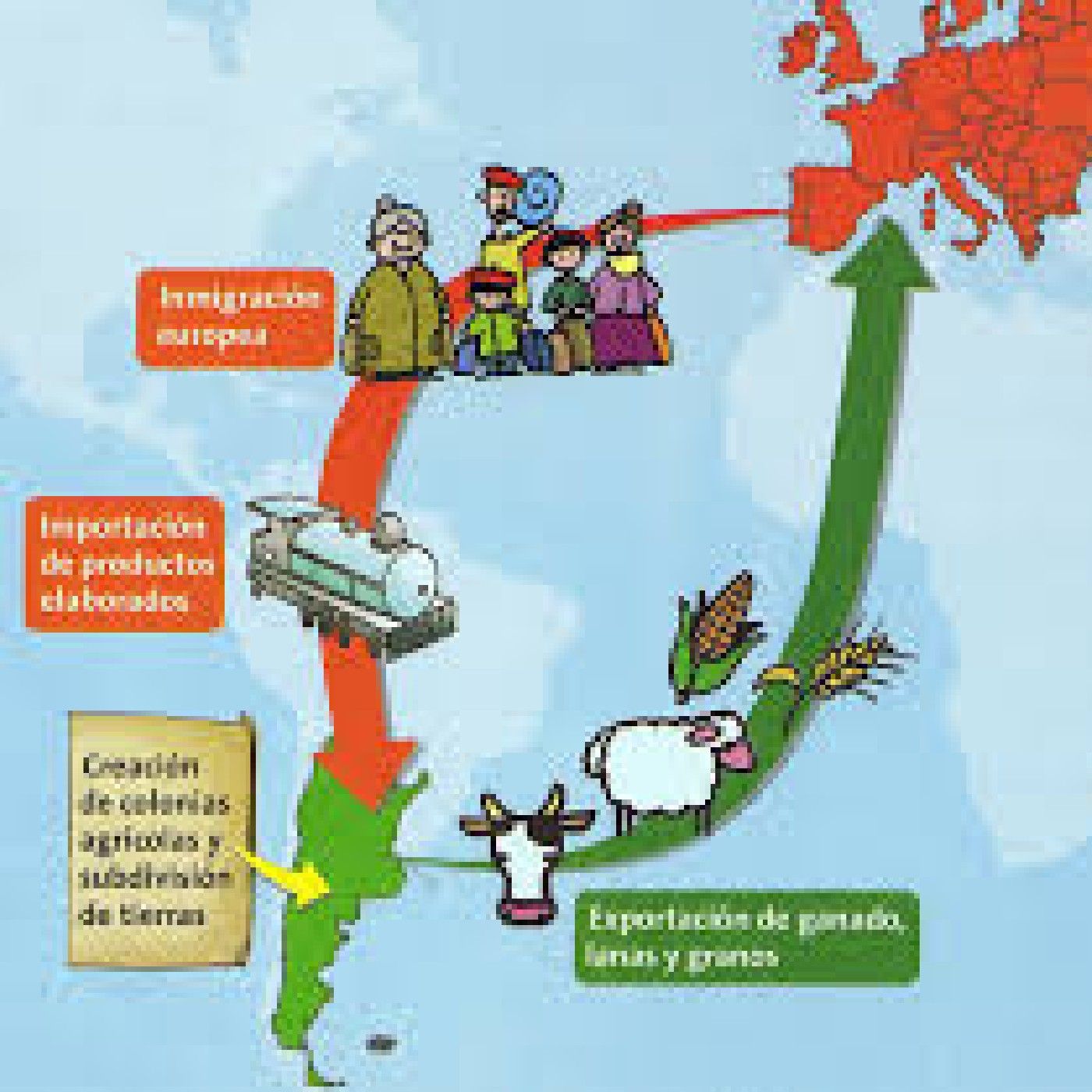 Historia Argentina Agroexportadora cover art