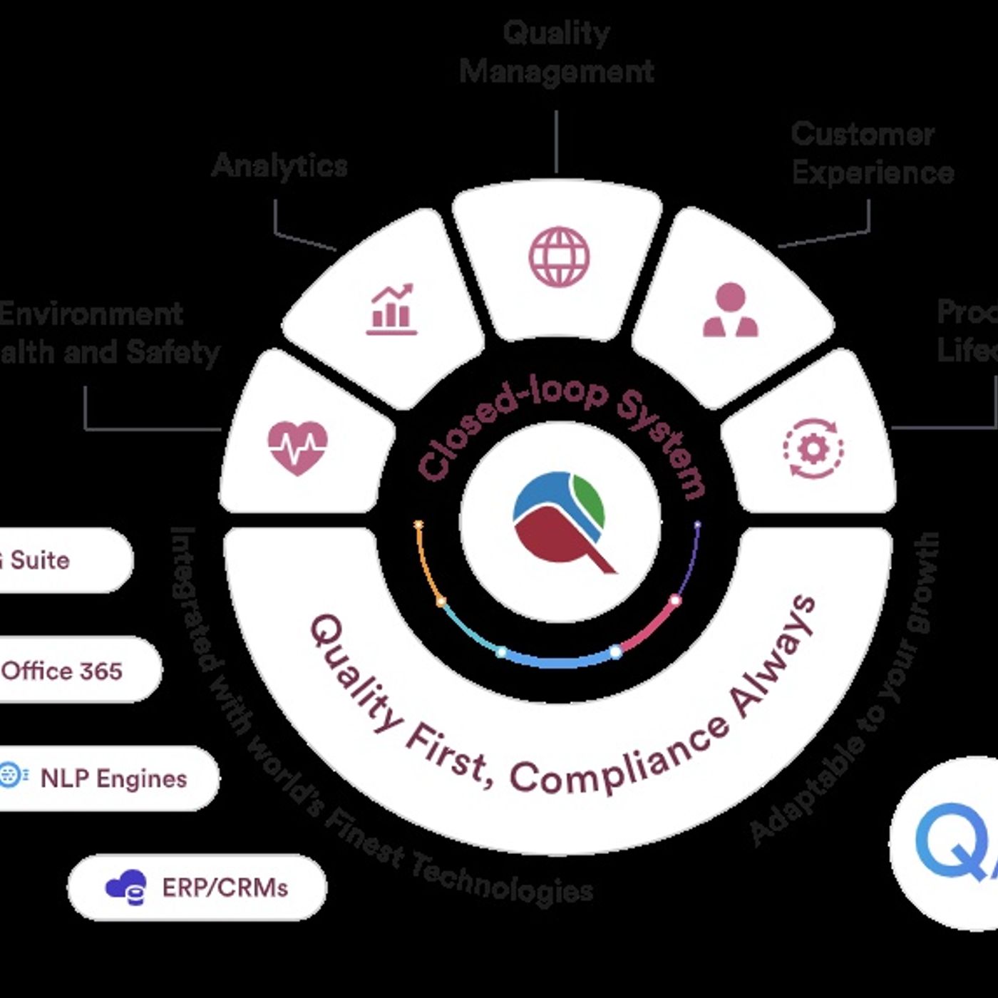 Quality Management Software