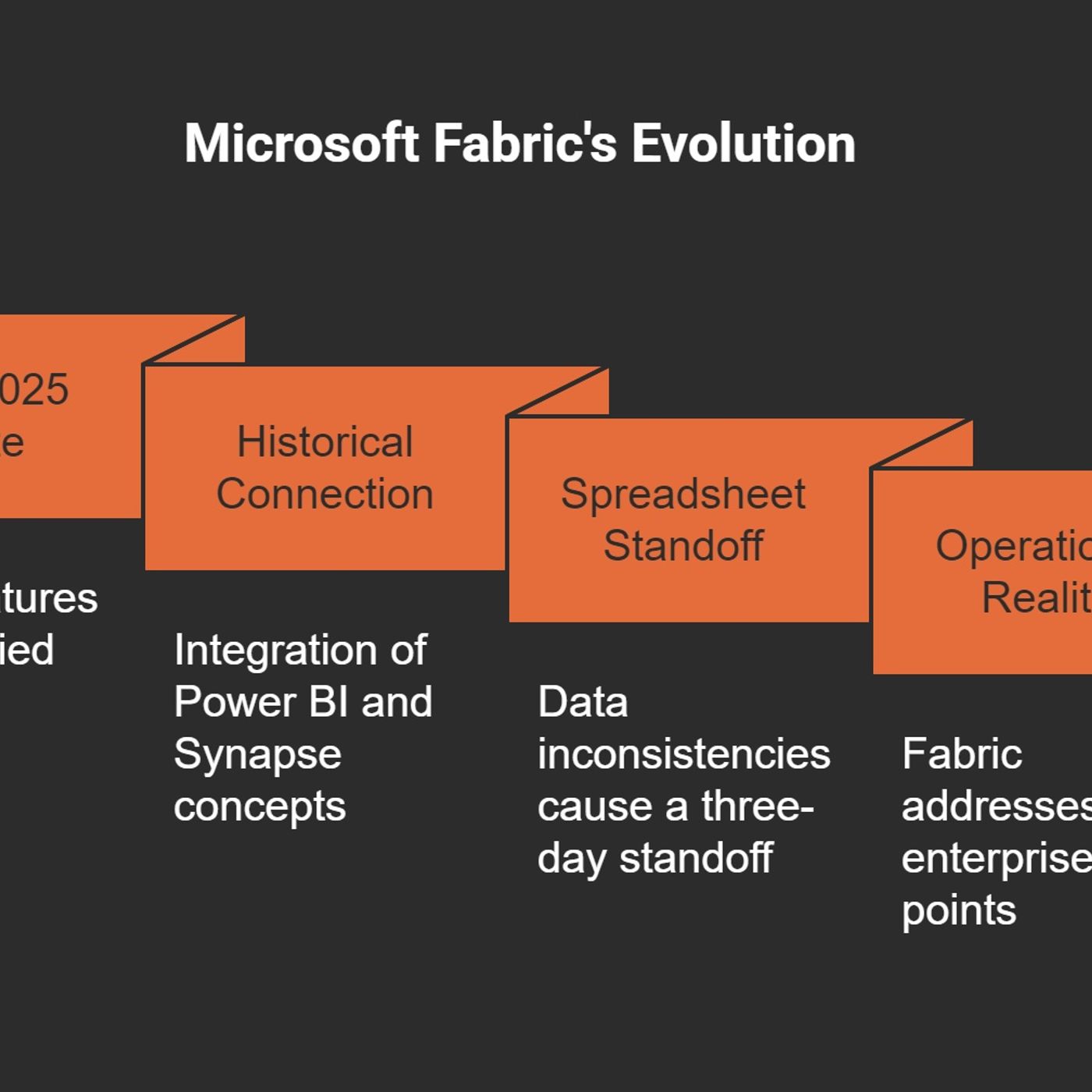 M365 Show - Modern work, security, and productivity with Microsoft 365