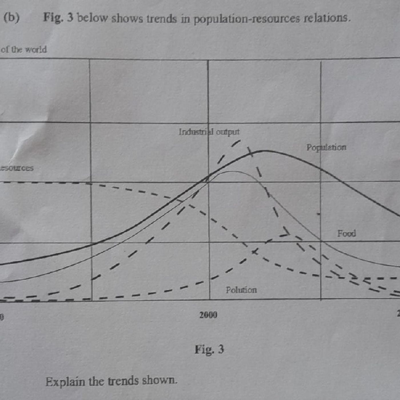 Population Trends Question episode artwork