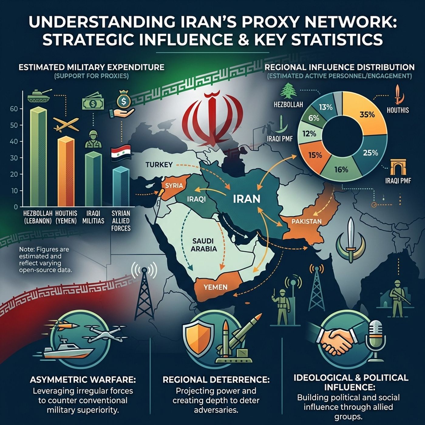 Why Iran Is Winning a War It's Losing_ The Strategic Use of Proxy Forces