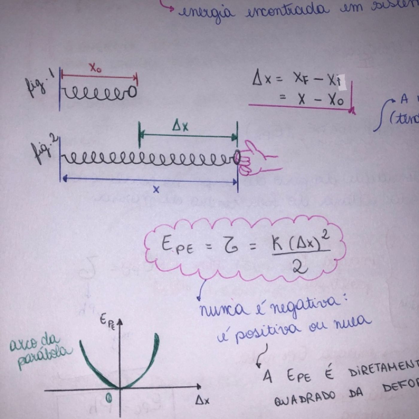 Energia potencial elástica