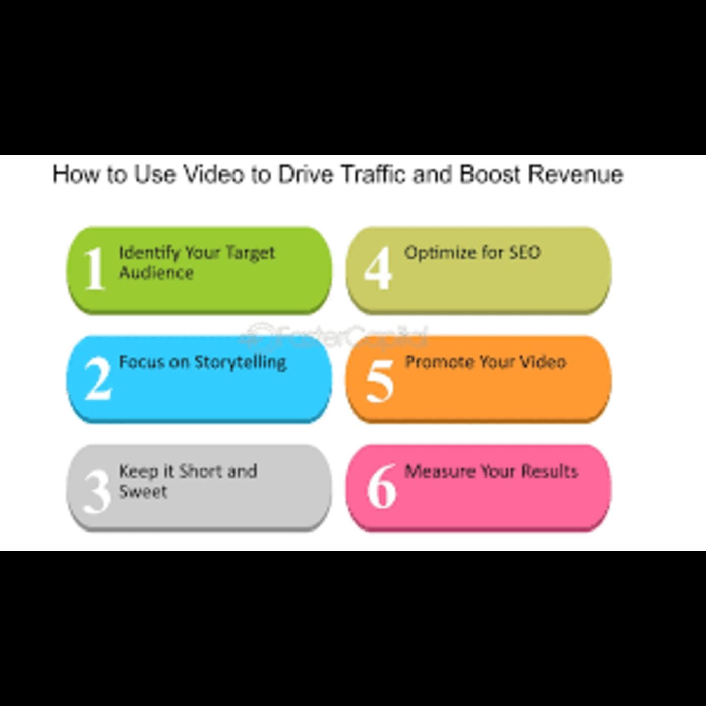 Drive Traffic, Boost Profits, and Thrive podcast artwork