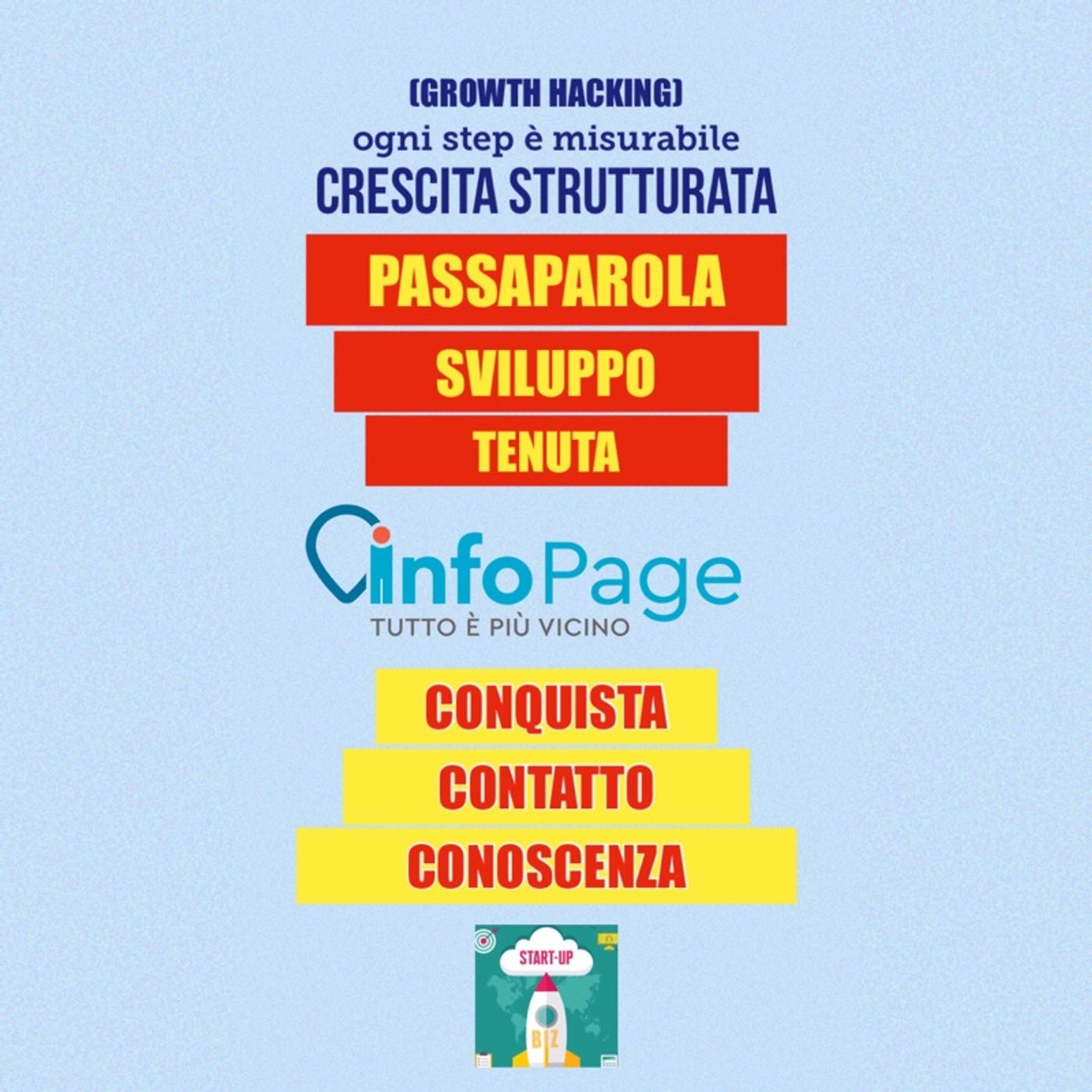 Infopage idee di Business Administration