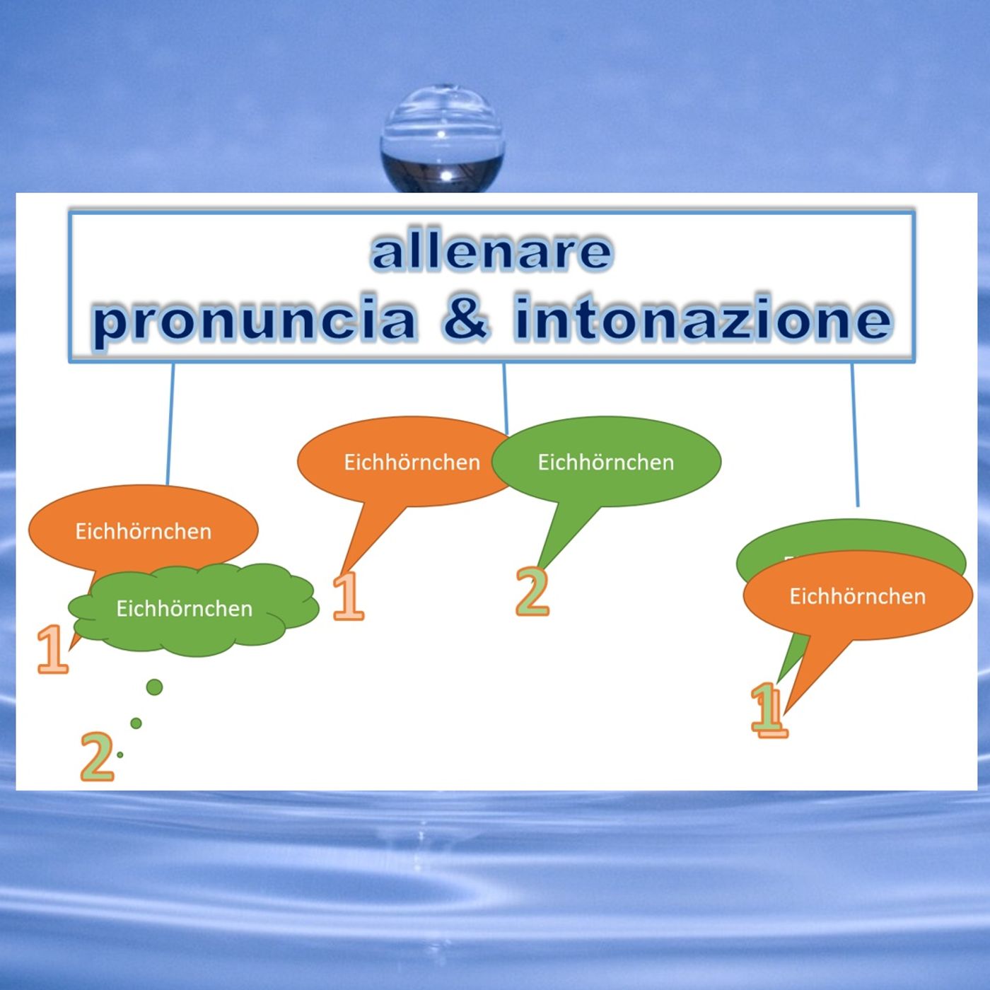 10. Come allenare la pronuncia da madre lingua