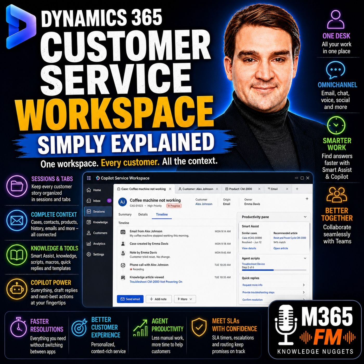 Dynamics 365 Customer Service Workspace - Simply Explained