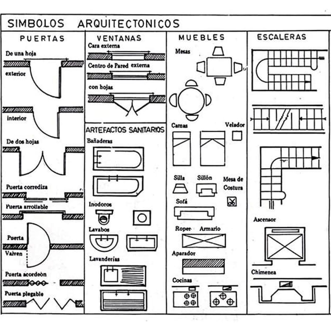 ¿Como interpretar y leer un plano arquitectónico? - Guia basica