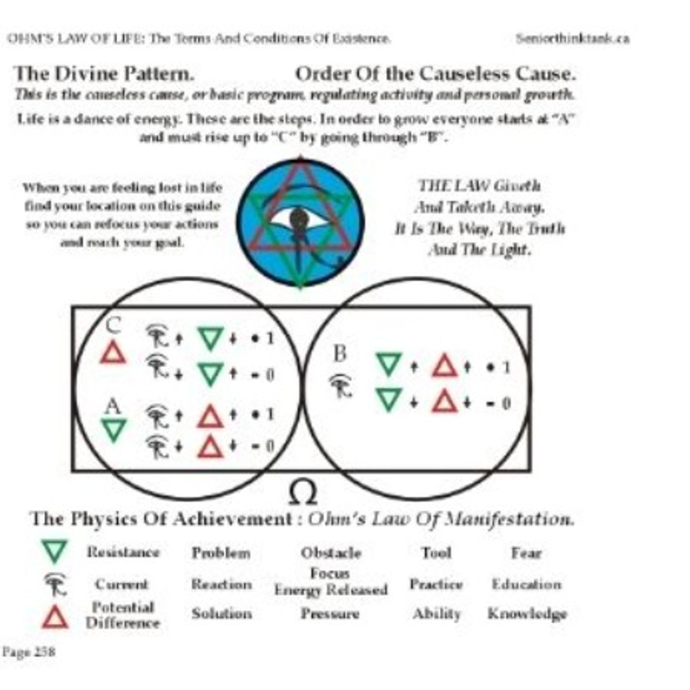 Jason Wolthuizen - OHM's Law of Life. The Divine Pattern and Order of the Causeless Cause... episode artwork
