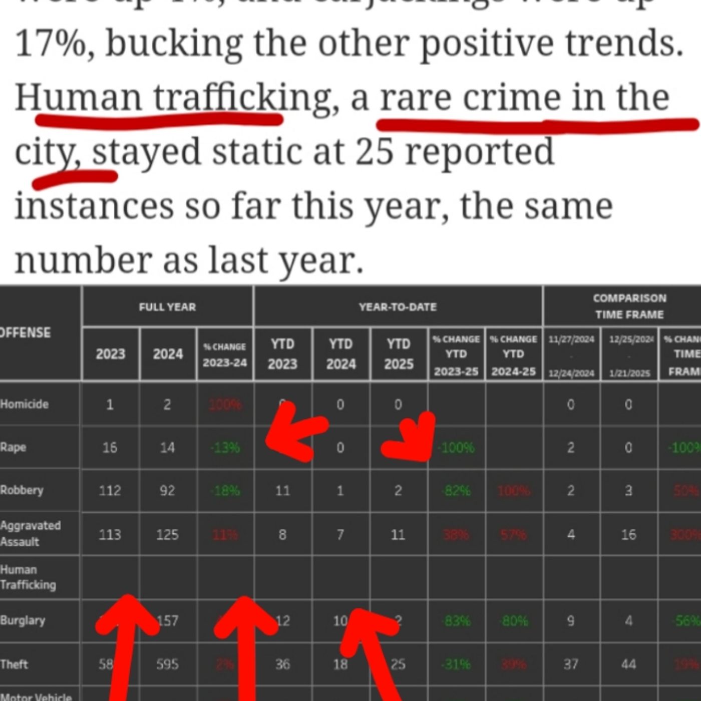 Milwaukee is RICO CAPITOL