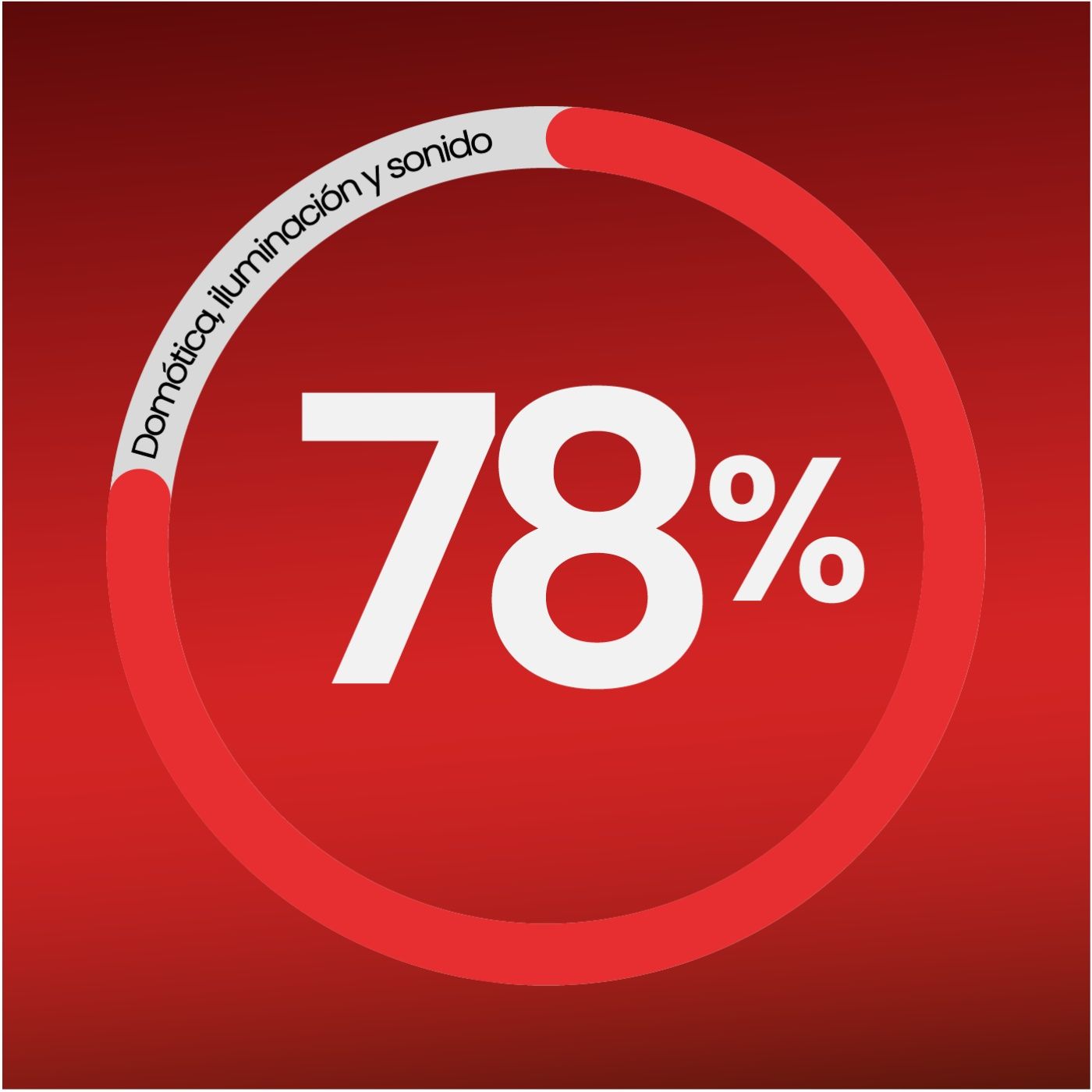 78%