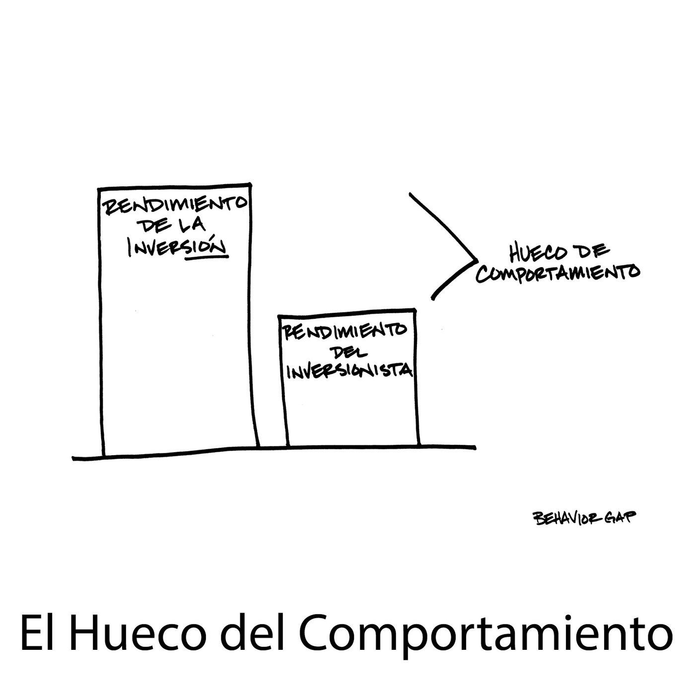 20150601 El Hueco Del Comportamiento