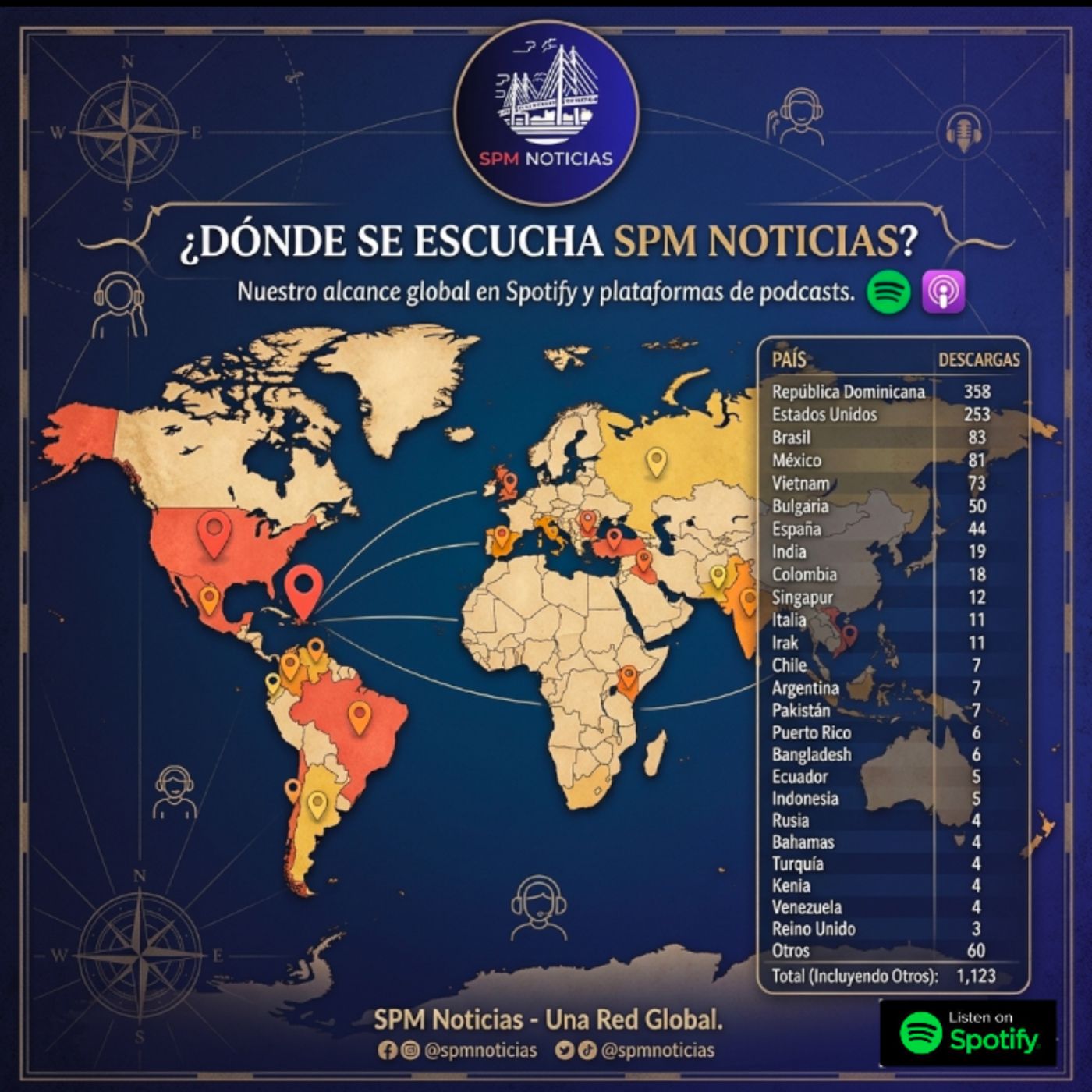 SPM Noticias consolida su alcance global en plataformas de podcasts.