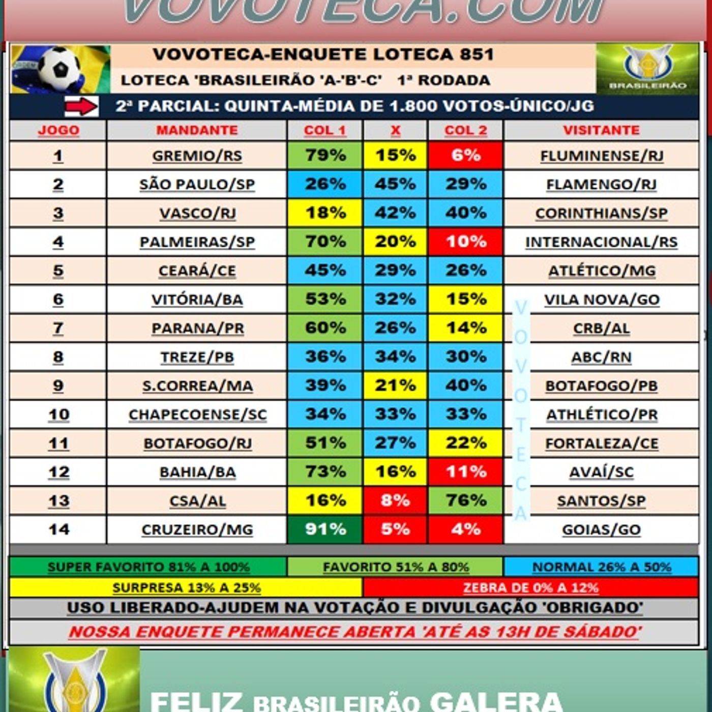 LOTECA Brasileirão 2019