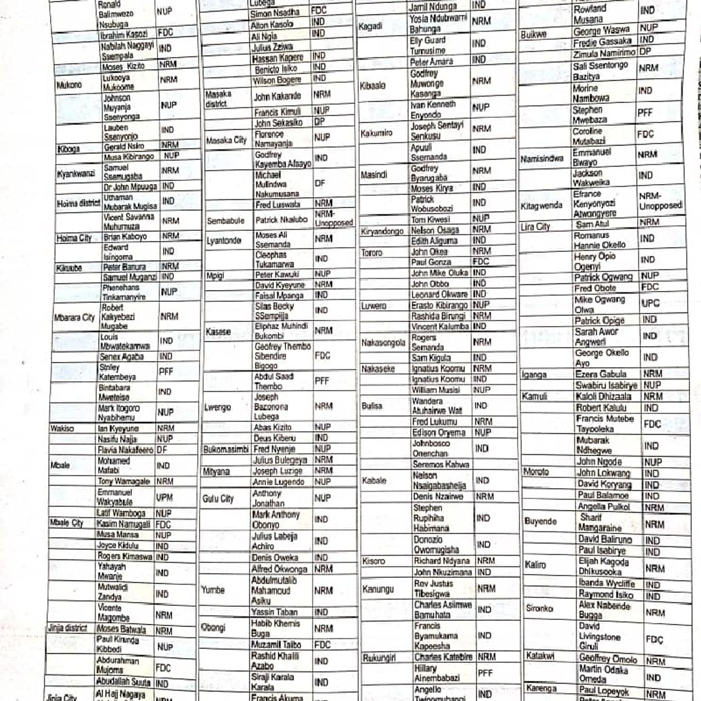 300 people to save ug judges 7:1---