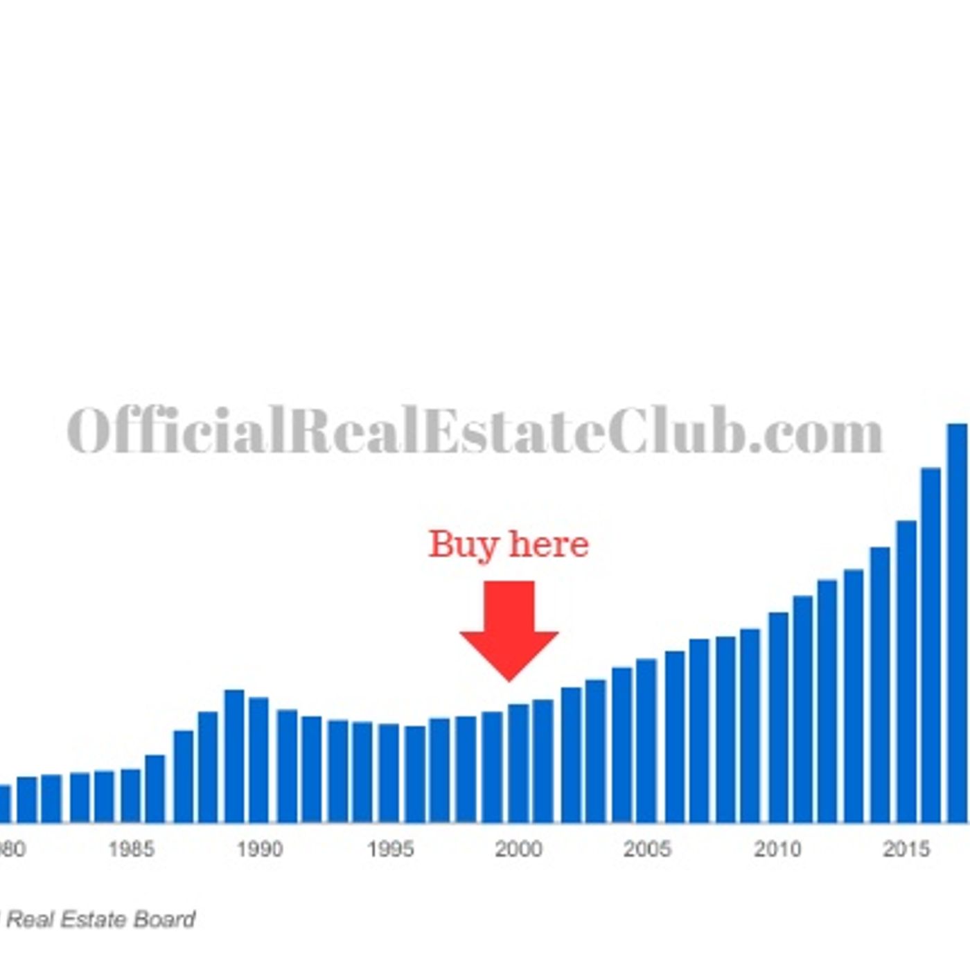The 2 Step Secret to Real Estate Wealth episode artwork