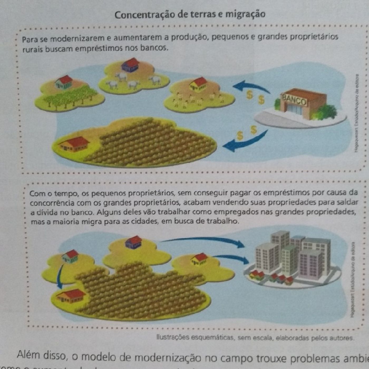 Aula De Geografia - Impactos negativos da modernização do campo episode artwork