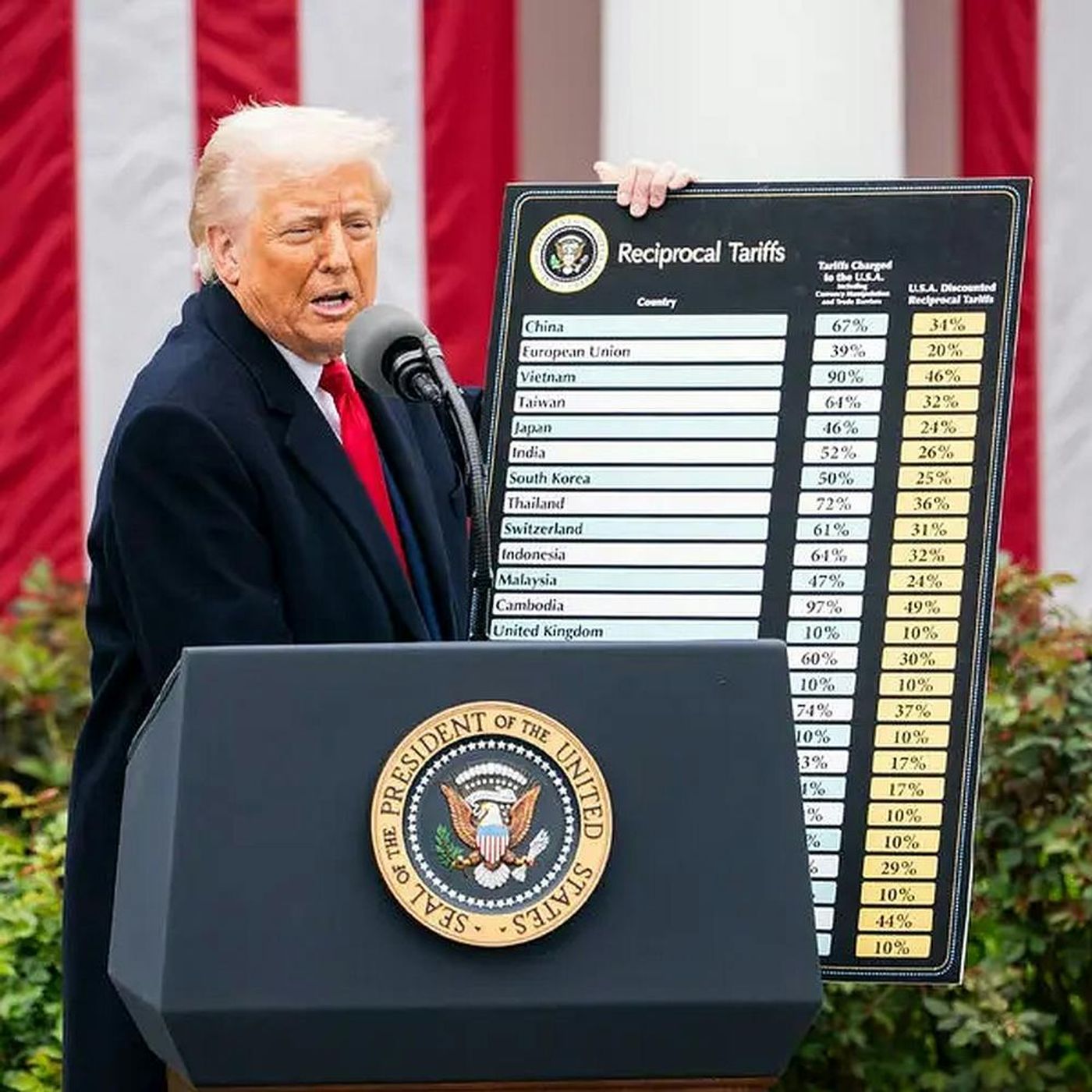 Tariff Rulings, Trump’s Pardons episode artwork