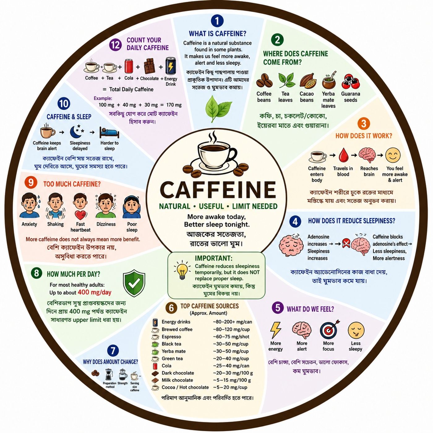 EP-310:  ☕ Caffeine কোথায় লুকিয়ে আছে? | Top 10 Hidden Sources of Caffeine | wellness podcast episode artwork