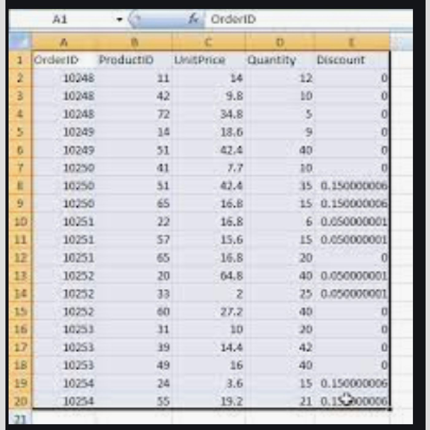 data analysis