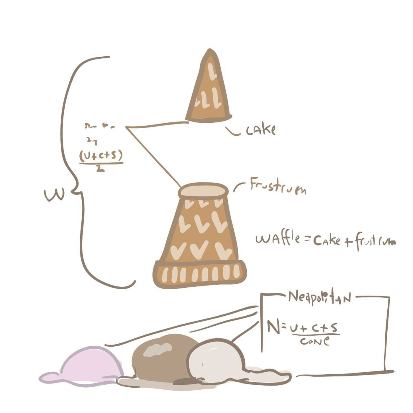 Episode 346: The Cake Cone is a Flared Frustum