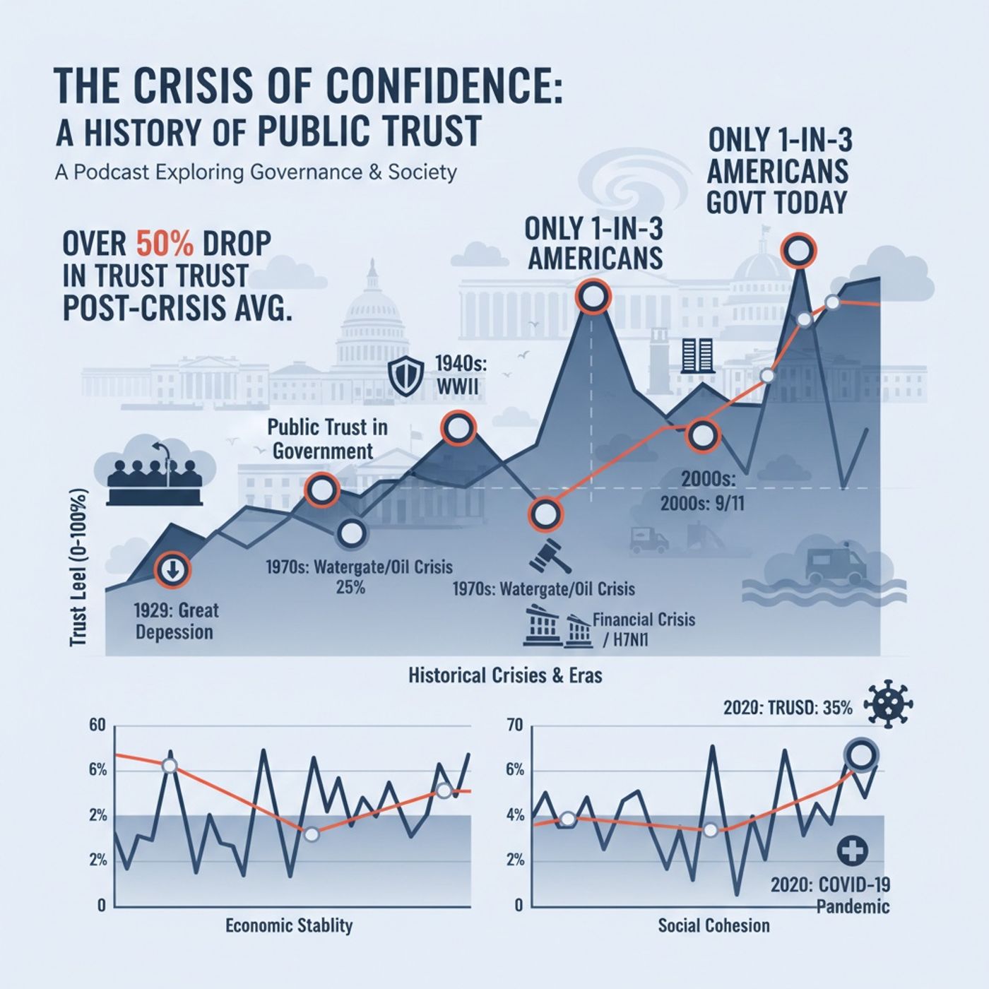 Would You Trust the Government in a Real Crisis
