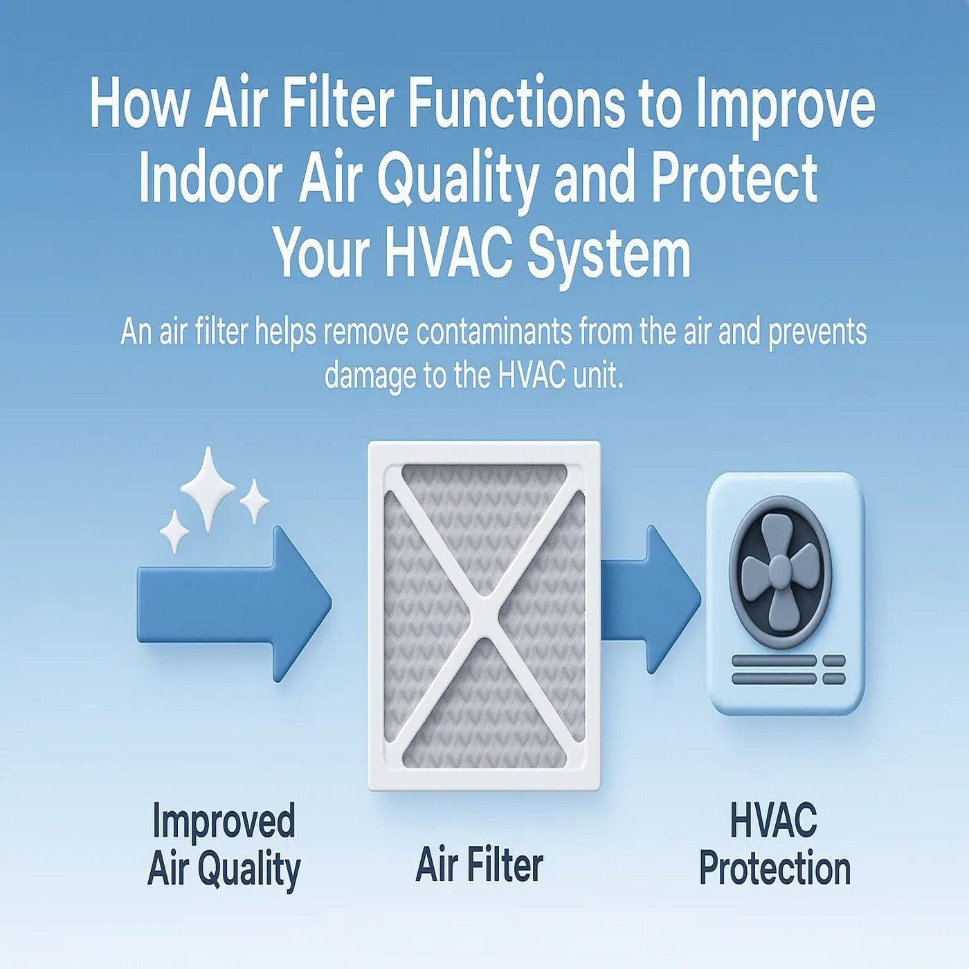 How Air Filter Functions to Improve Indoor Air Quality and Protect Your HVAC System episode artwork