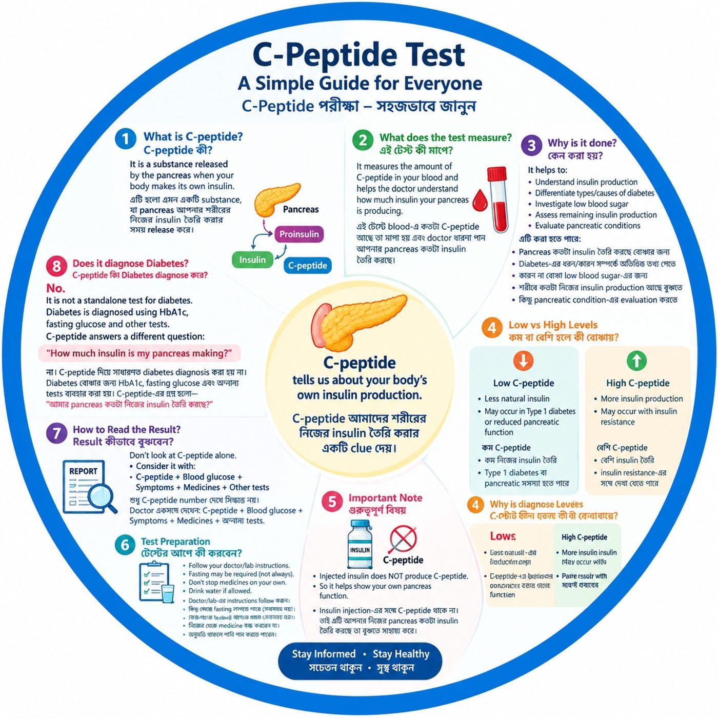 EP-325|C-Peptide Test — Is Your Pancreas Still Making Insulin? | C-Peptide কী এবং কেন পরীক্ষা করা হয়?| wellness series episode artwork