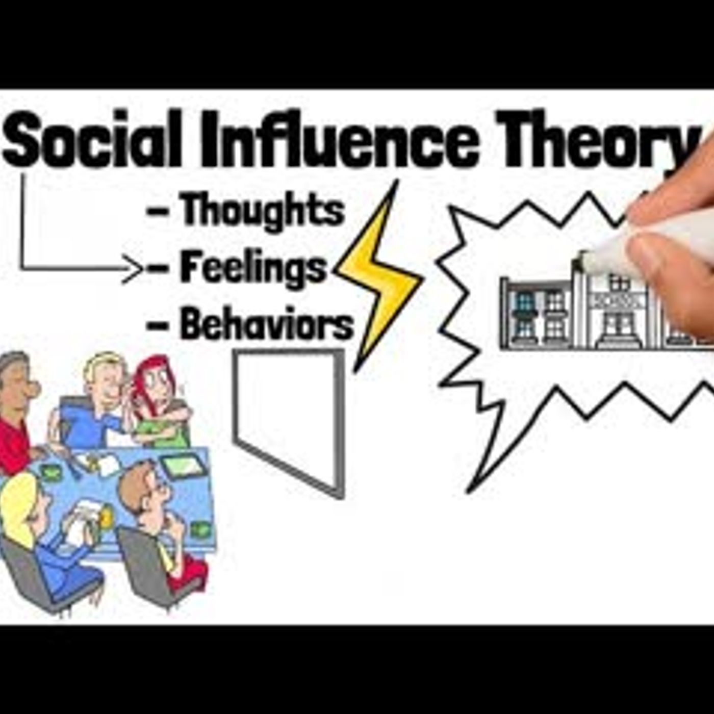 Social Influence Theory Explained Social Influence Theory Explained