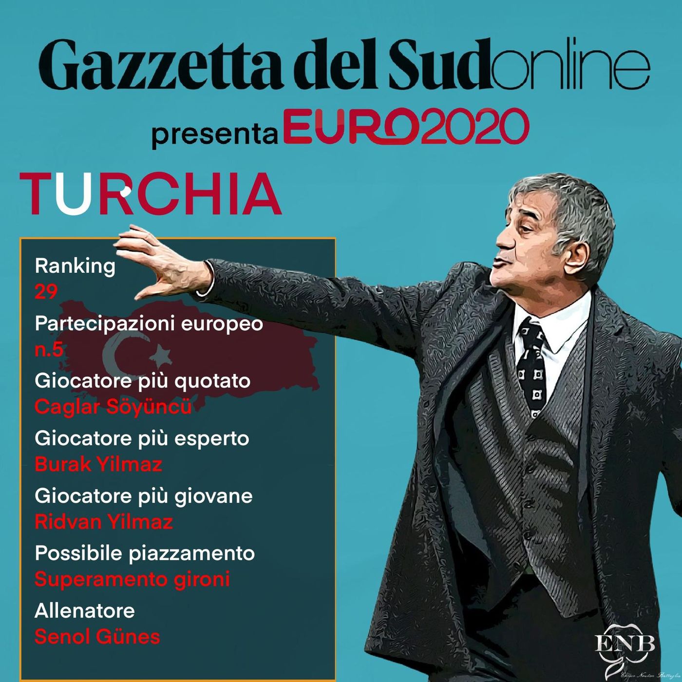 Gazzetta del Sud online presenta