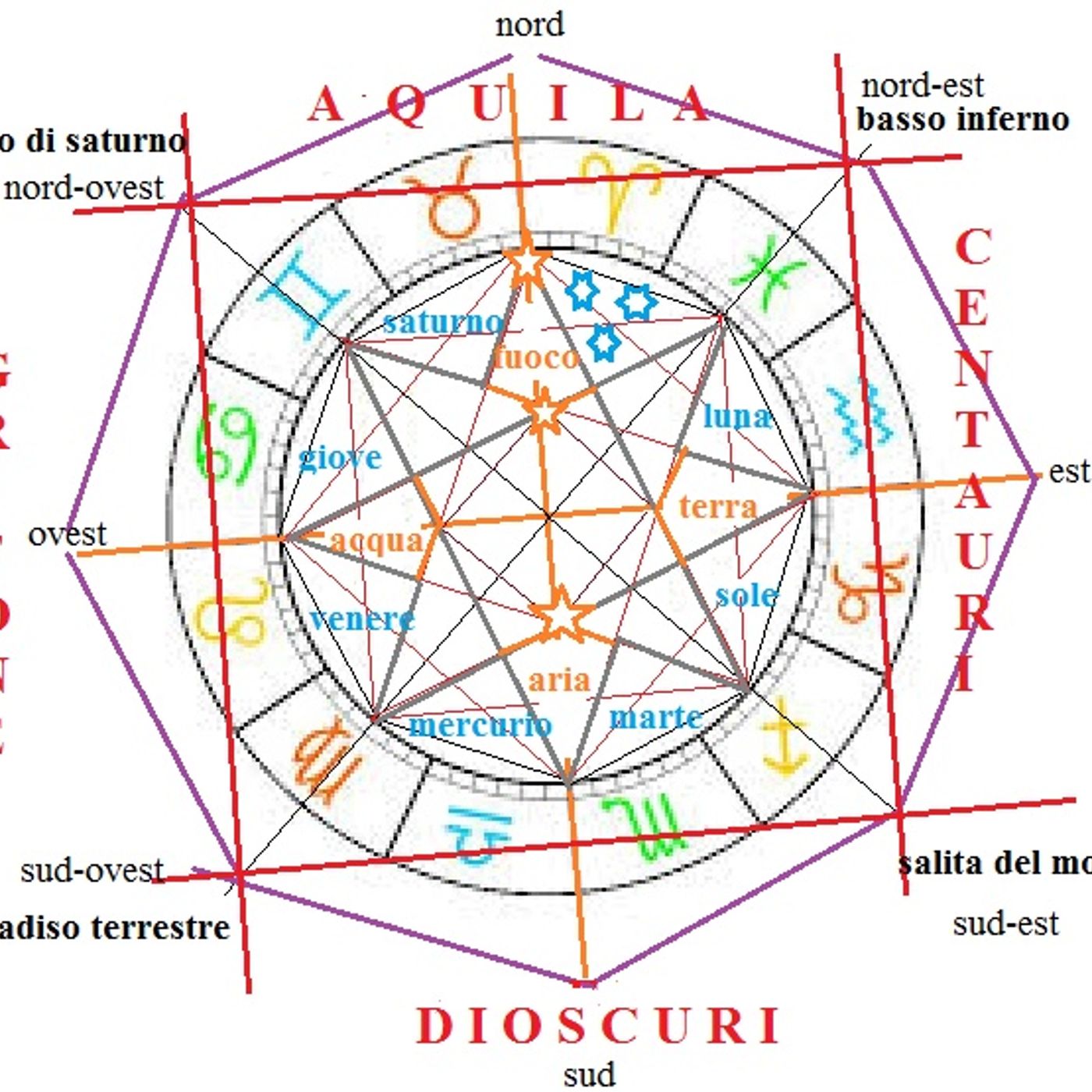 I Disegni segreti di Dante