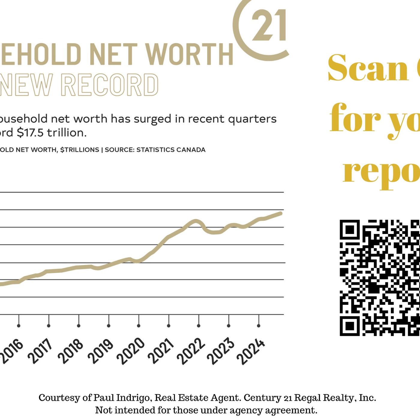 Canada's Wealth Surge: Record Trillions and What it Means for You episode artwork