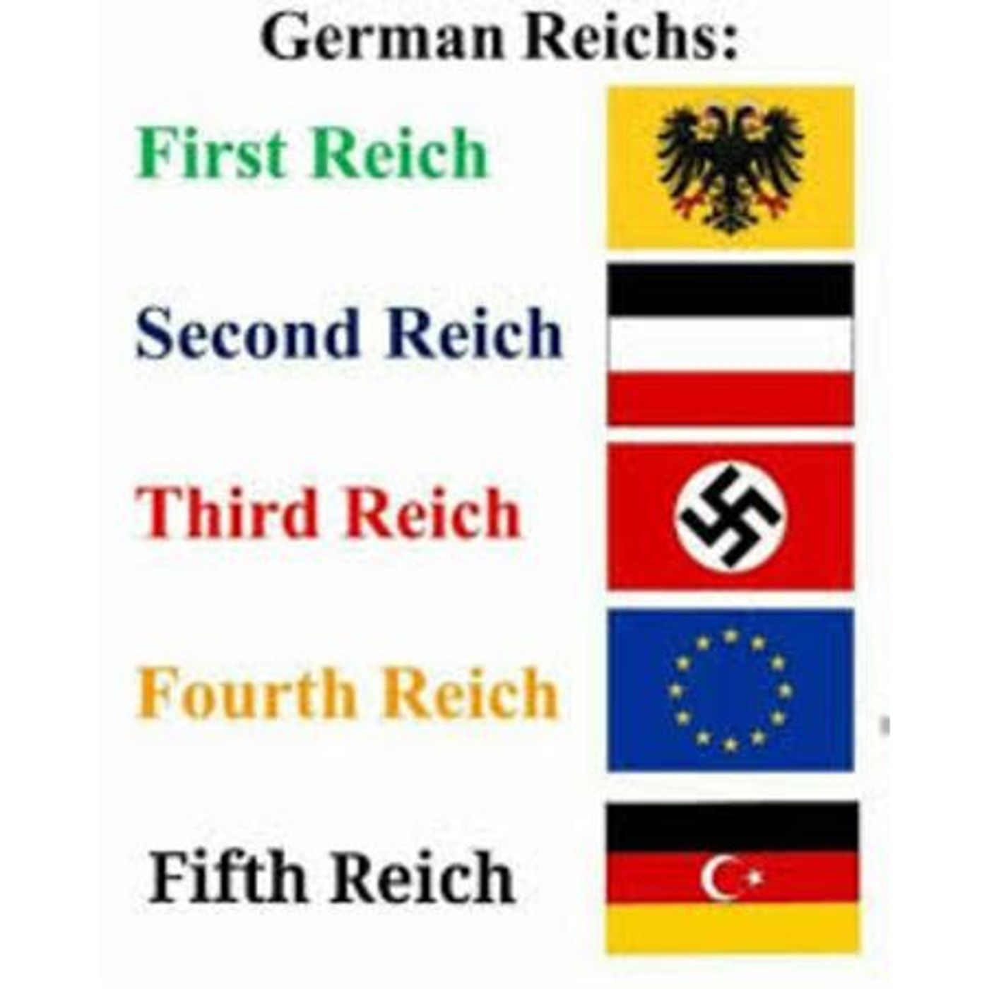 The Helios Biblios Hour :  The fourth turning or 4th REICH episode artwork