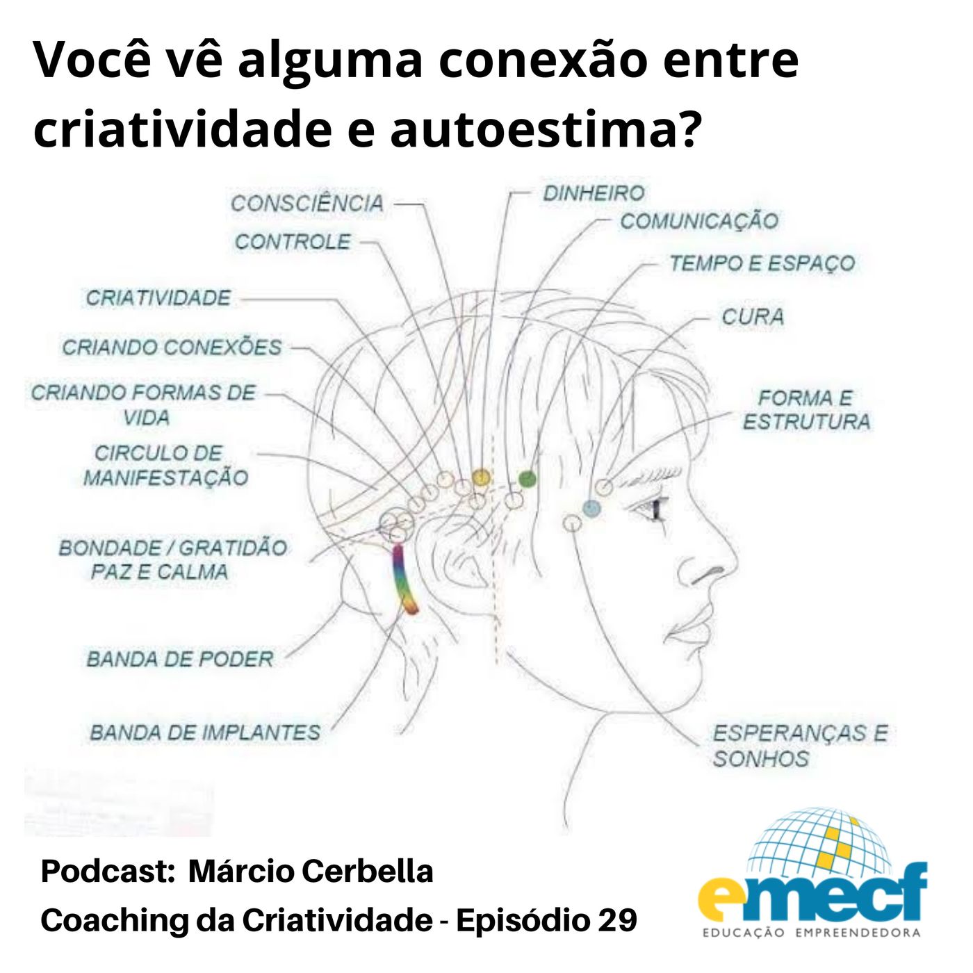 Coaching da Criatividade