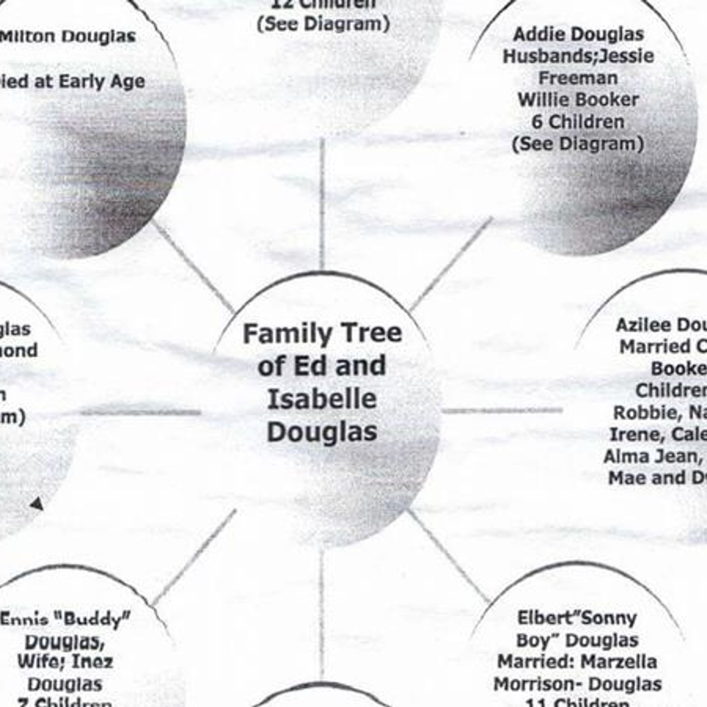 The Douglas/Canady Family & Friends NTWK episode artwork