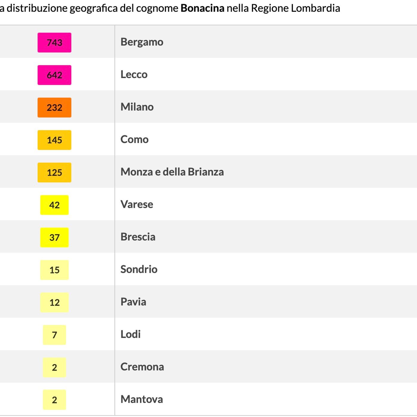 Diario 1912 - La Calcio Lecco day by day