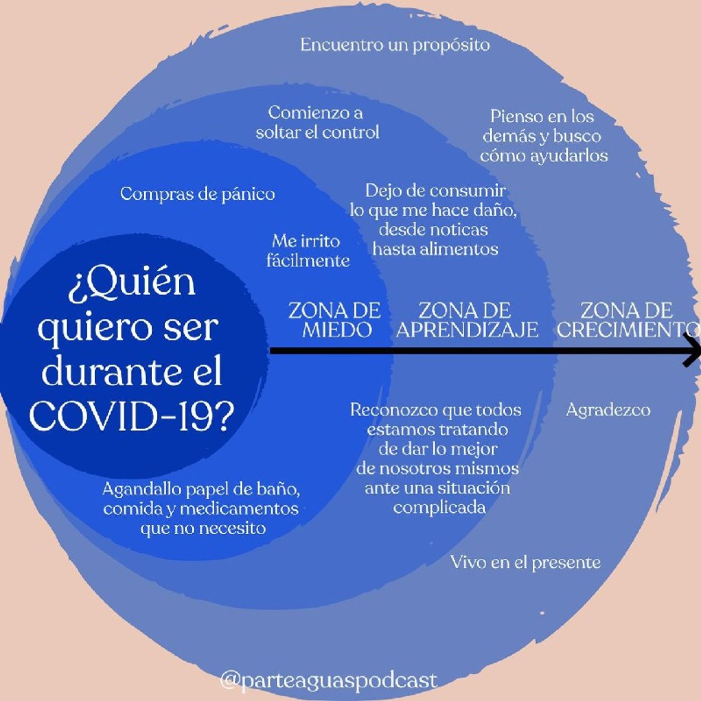 Algunas Reflexiones