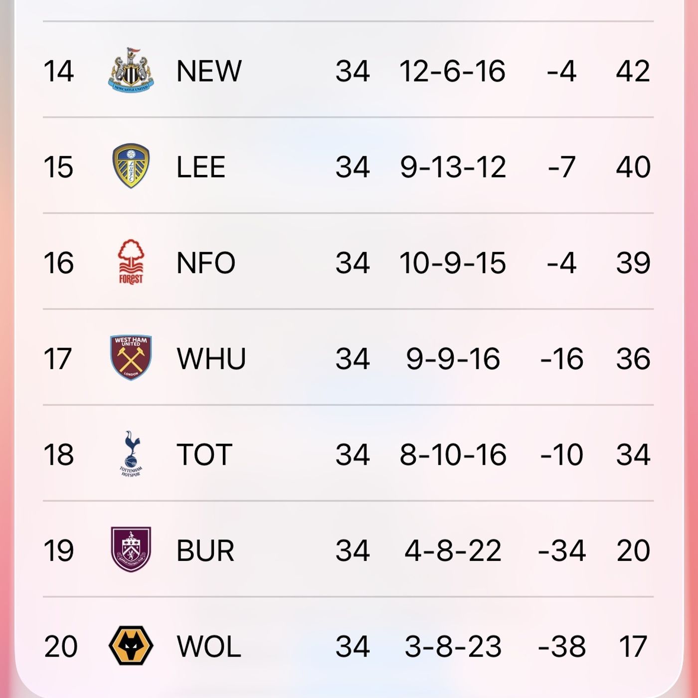S95E29: Which Is Ridiculous Really - Trevor Gear On The Number of Points Up For Grab In The Bottom