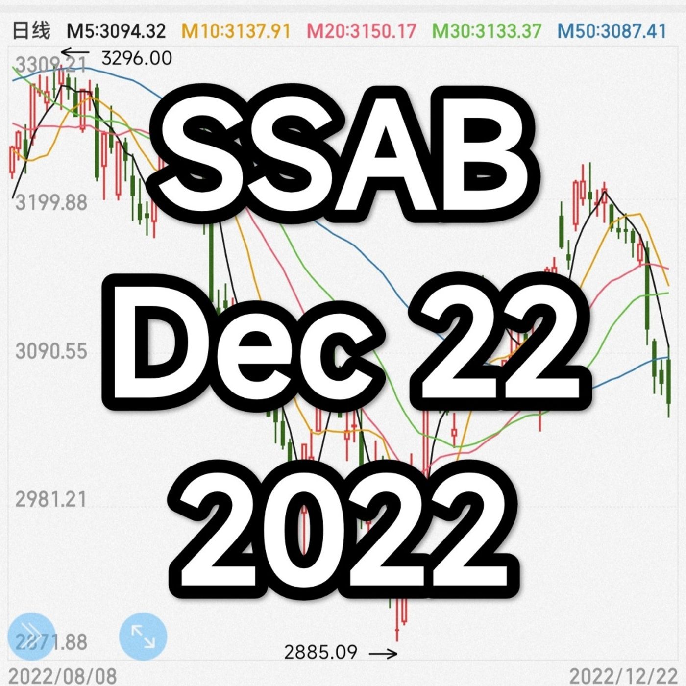 SSAB - December 22 2022